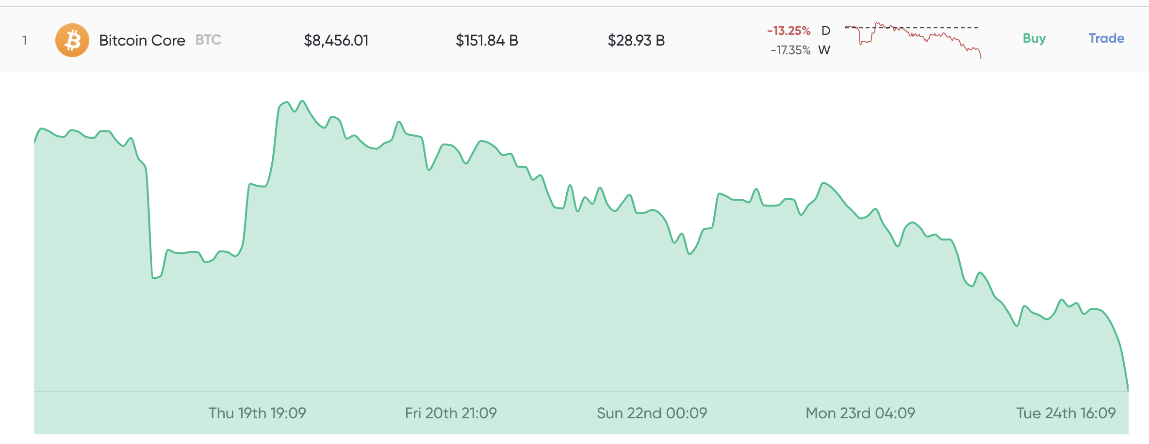 Appetite for Bitcoin Futures Is Growing