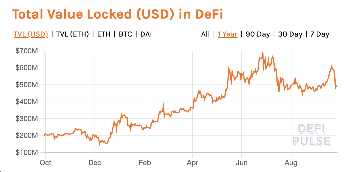 Decentralized Finance Projects Are Starting to Ship