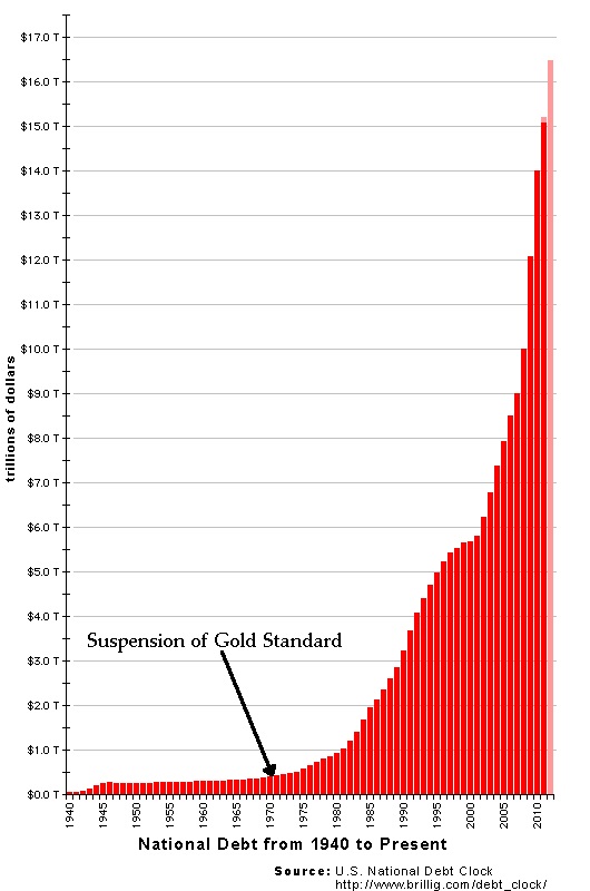 Why the Birth of Bitcoin Can Be Traced Back to 1971