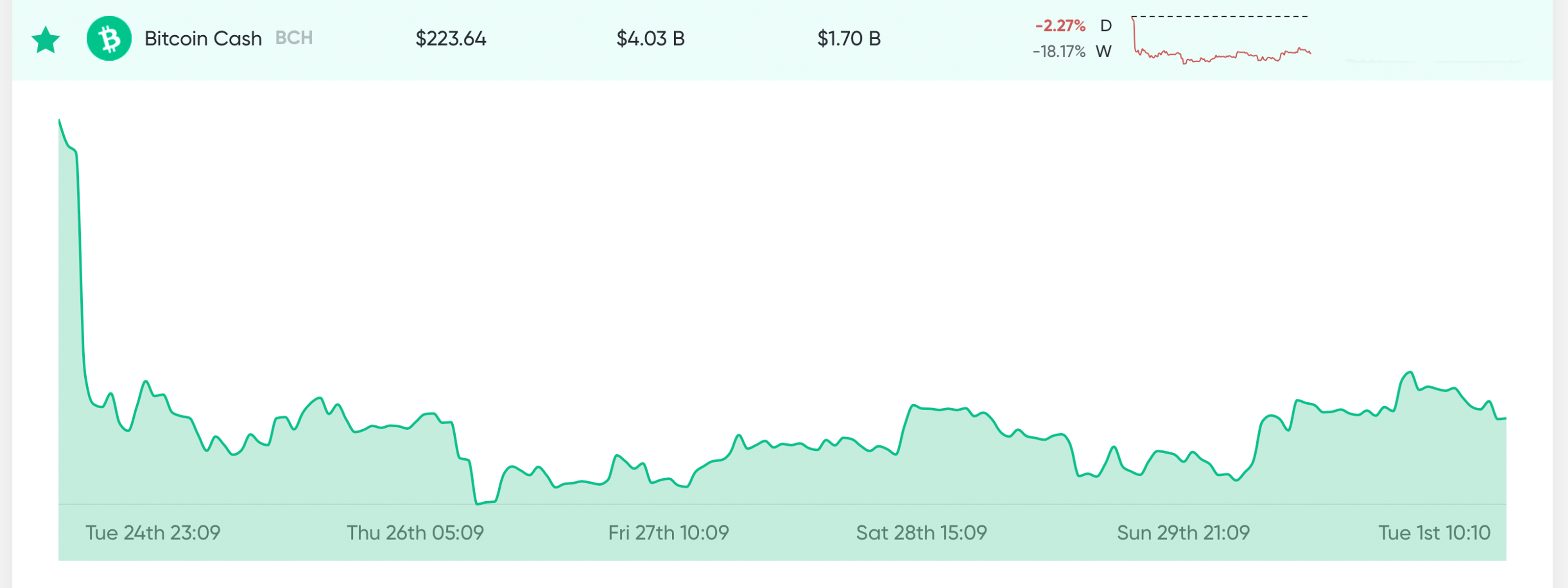 Market Outlook: A Few Cryptocurrencies Rebound While Fear Grips Central Banks