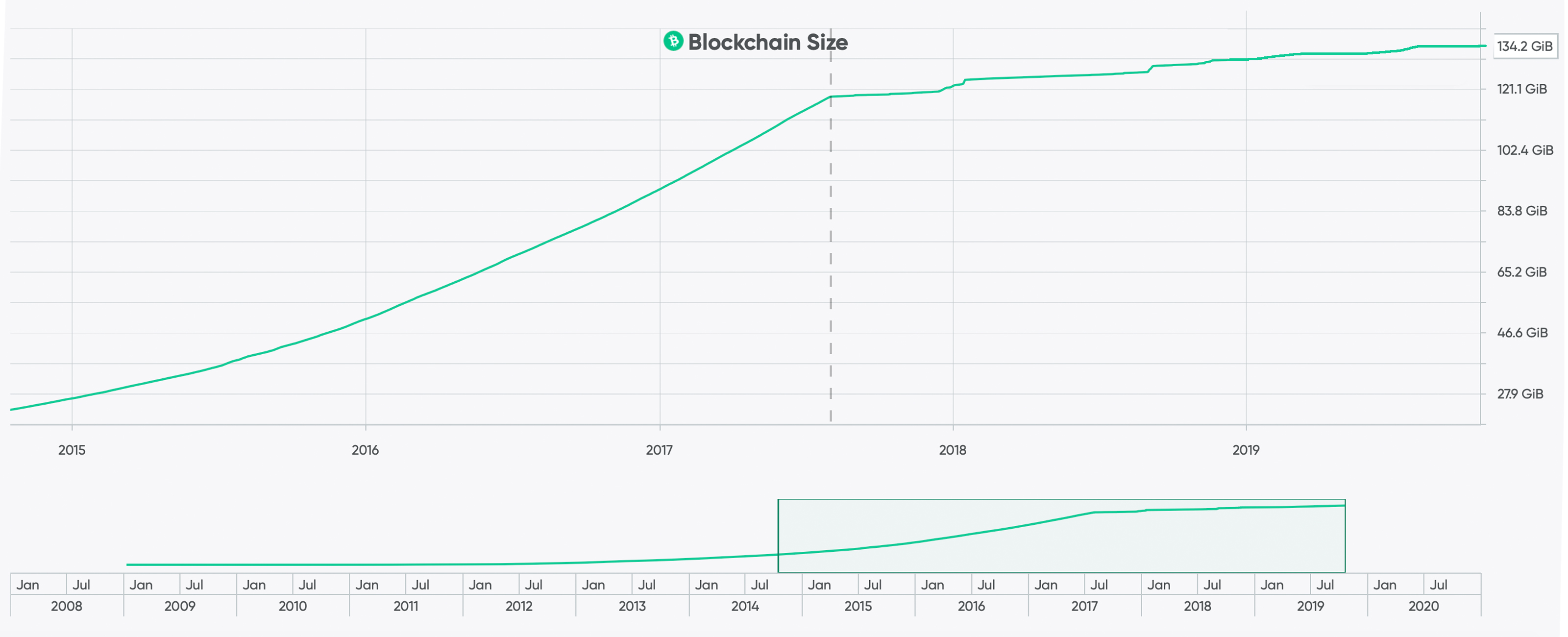 Running Bitcoin Cash: An Introduction to Operating a Full Node 