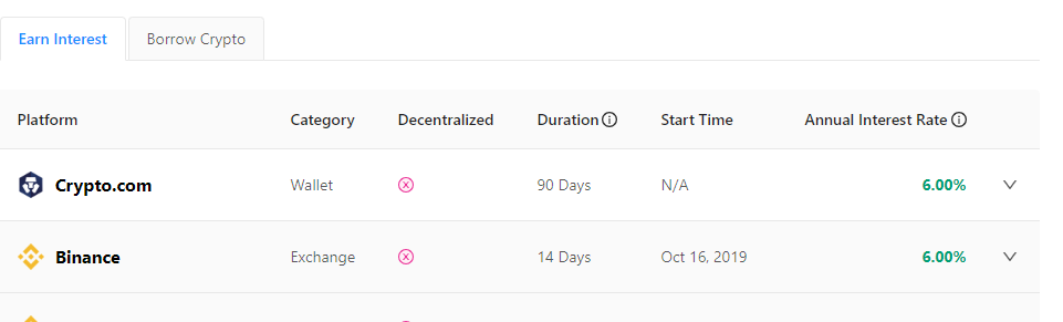 Earn More Interest on Your Crypto With These Comparison Tools
