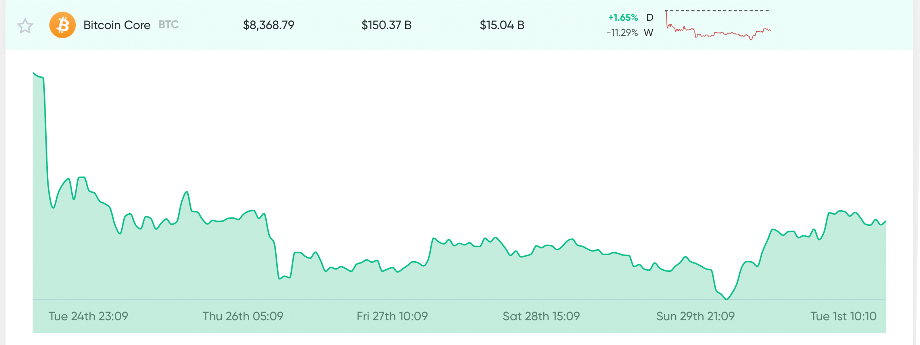 Market Outlook: A Few Cryptocurrencies Rebound While Fear Grips Central Banks