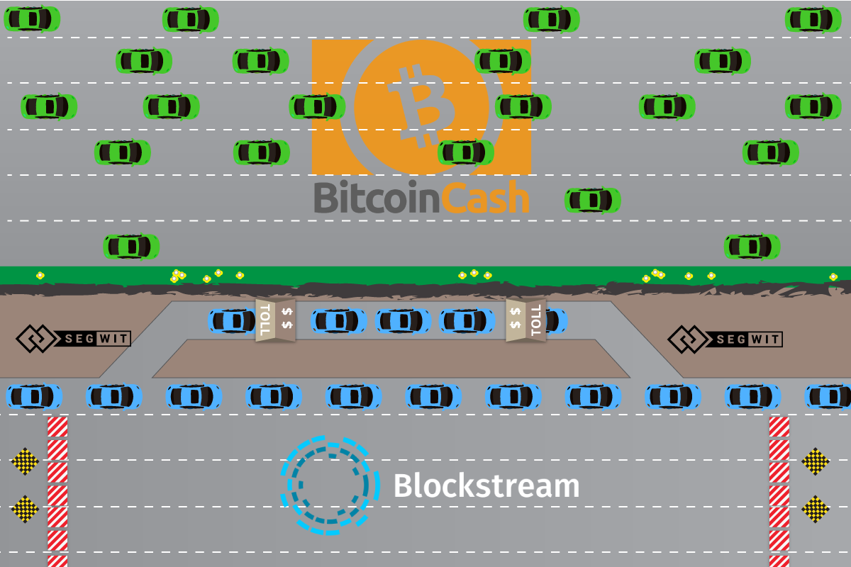 Crypto Investment Group Grayscale Releases Bitcoin Cash Primer