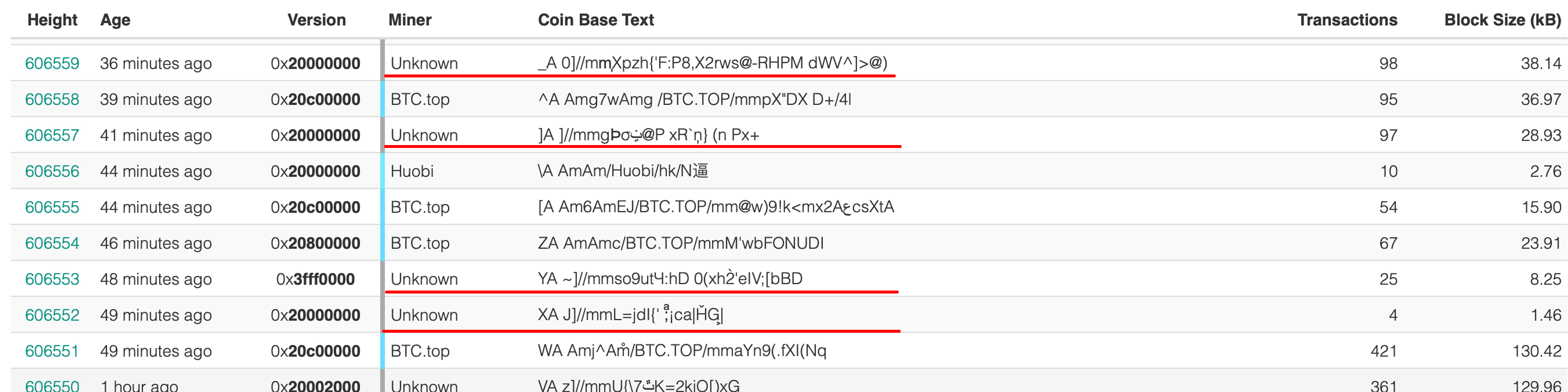 Stealth Miners on the BCH Network Attract Scrutiny