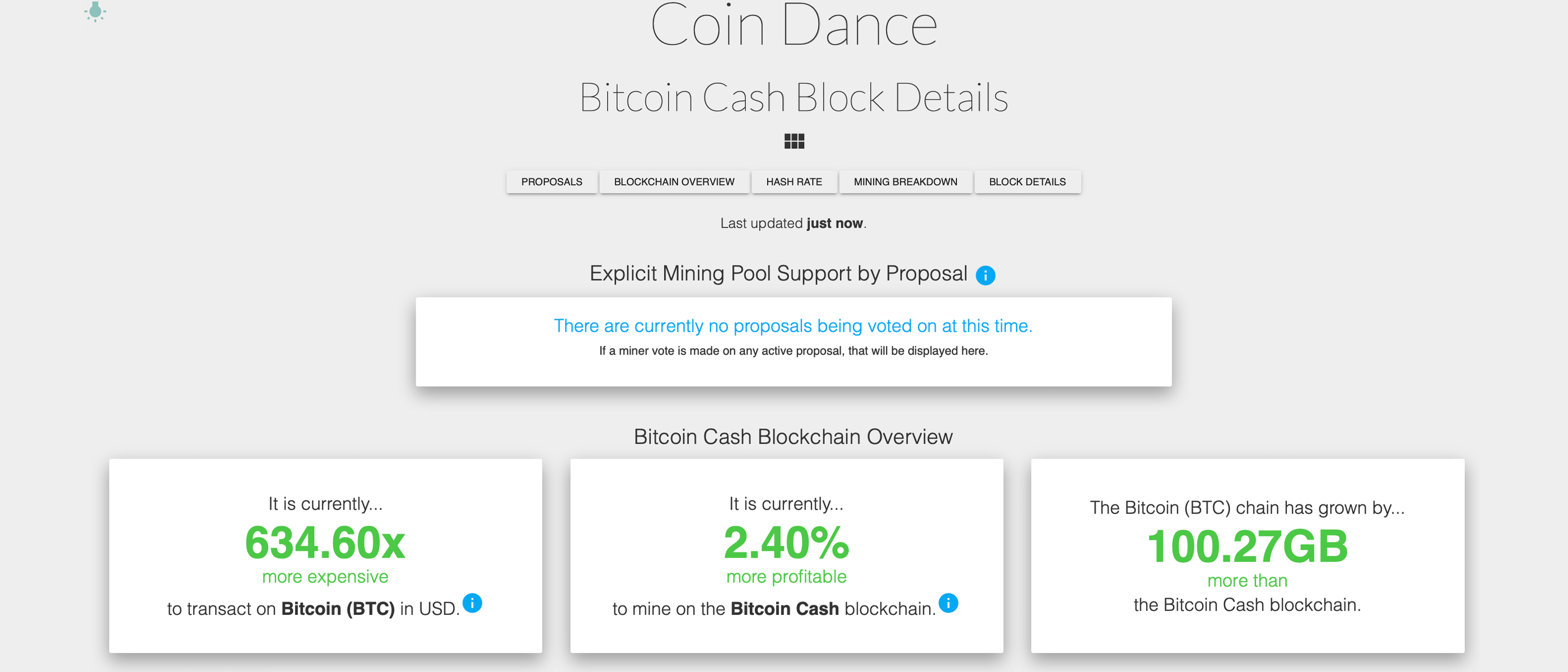 6 Monitoring Websites That Help Track Bitcoin Cash Data