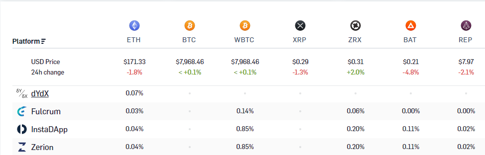 Earn More Interest on Your Crypto With These Comparison Tools