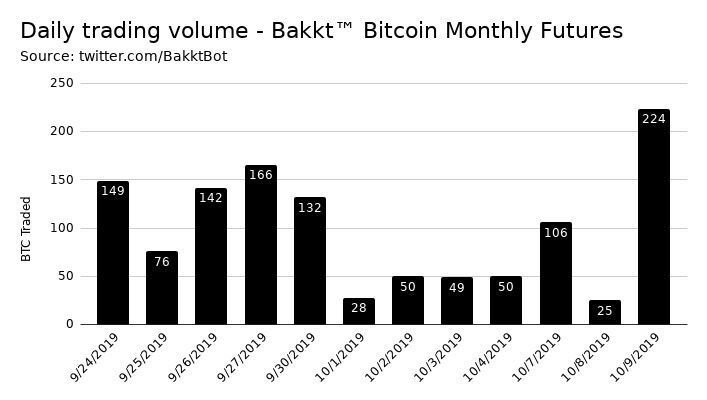 CME Bitcoin Futures Sees Institutional Interest and Demand from Asia