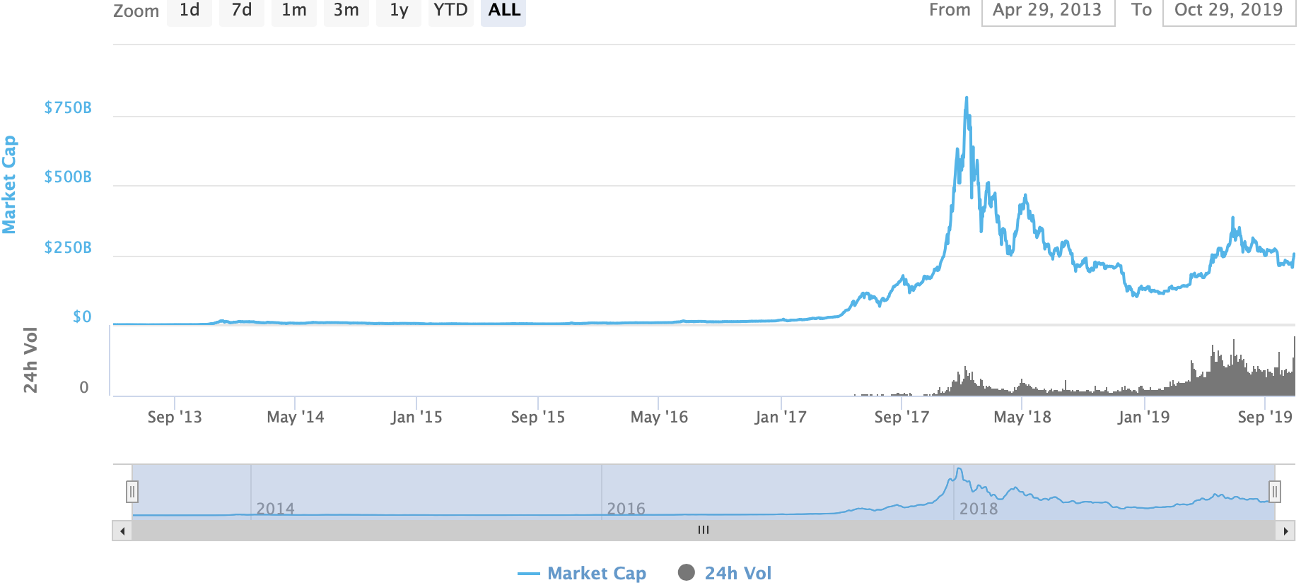 Speculation Abounds Over the Cause of Bitcoin's Recent Rally