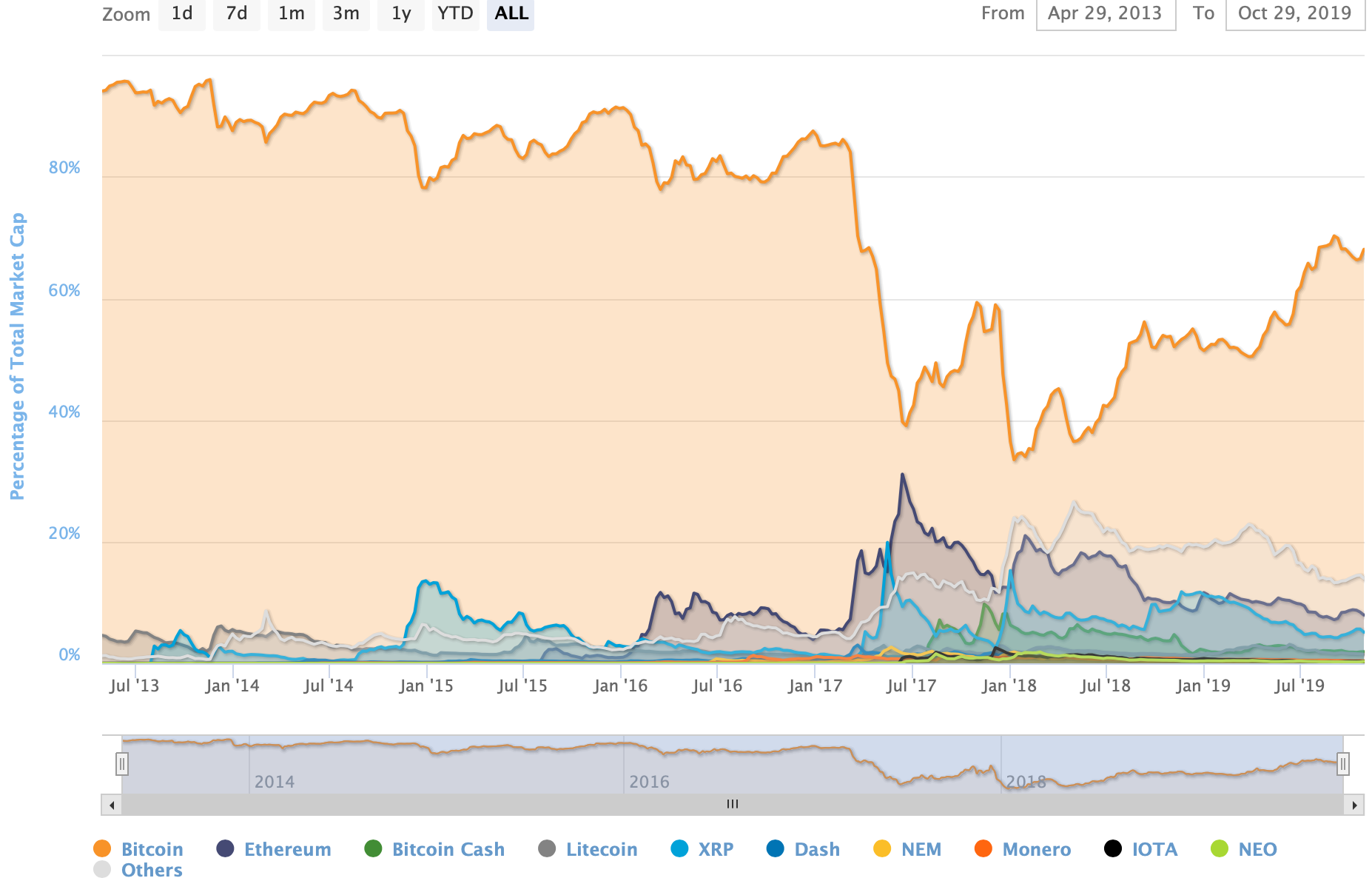 Speculation Abounds Over the Cause of Bitcoin's Recent Rally