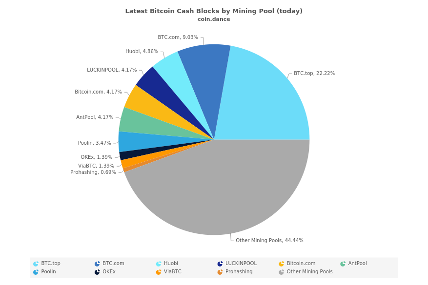 Stealth Miners on the BCH Network Attract Scrutiny