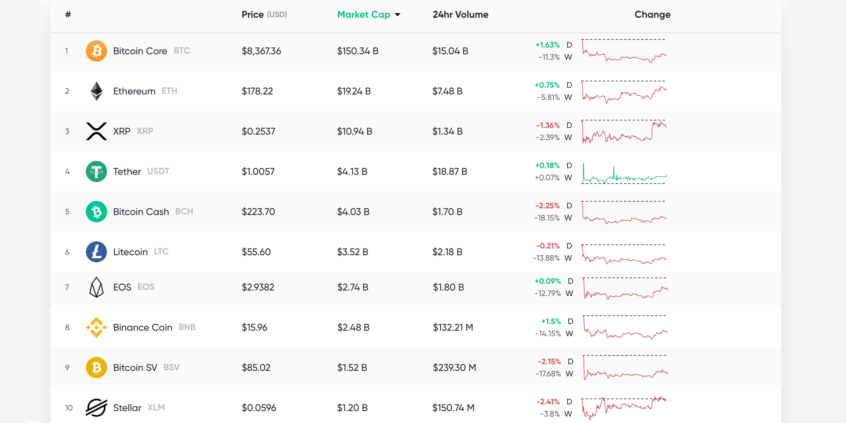 Market Outlook: A Few Cryptocurrencies Rebound While Fear Grips Central Banks