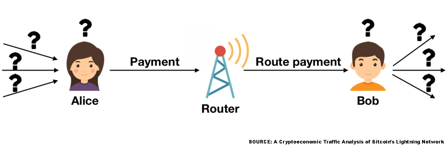 Another Research Paper Finds Flaws With the Lightning Network