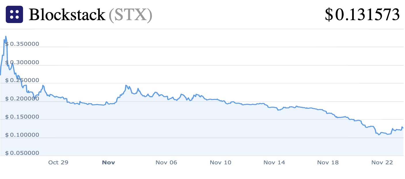 After Blockstack’s Regulated Offering, Where Now For US Token Sales?