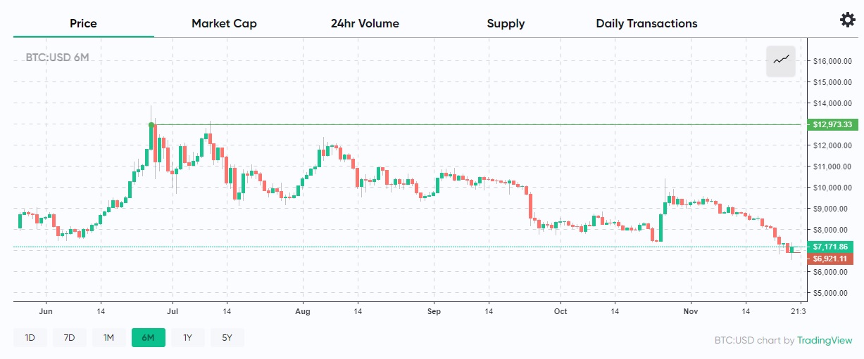 Gold and Silver Follow Similar Trend to Bitcoin, React to News About China