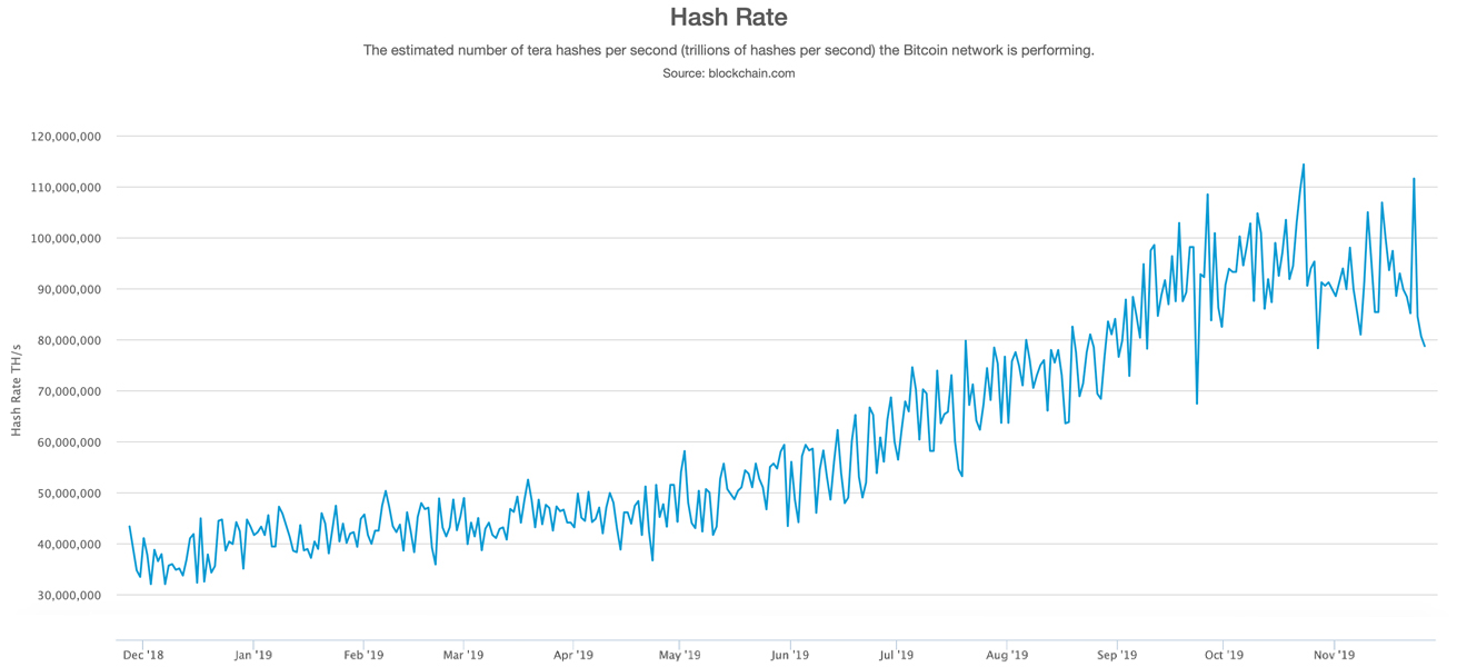 As Halving Interest Grows, Spectators Discuss Miner Hoards and Capitulation