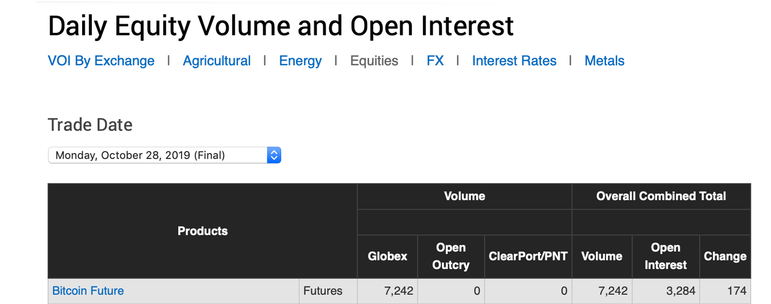 CME Group Publishes Bitcoin Options Specifications