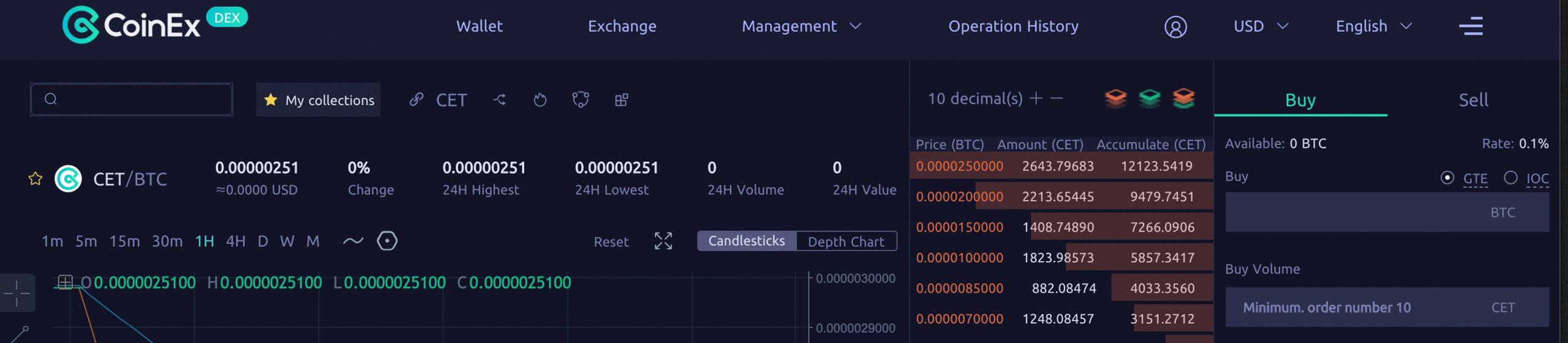 Coinex Chain Launches Two Tokens Anchored to BTC and BCH