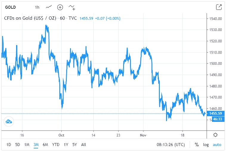 Gold and Silver Follow Similar Trend to Bitcoin, React to News About China