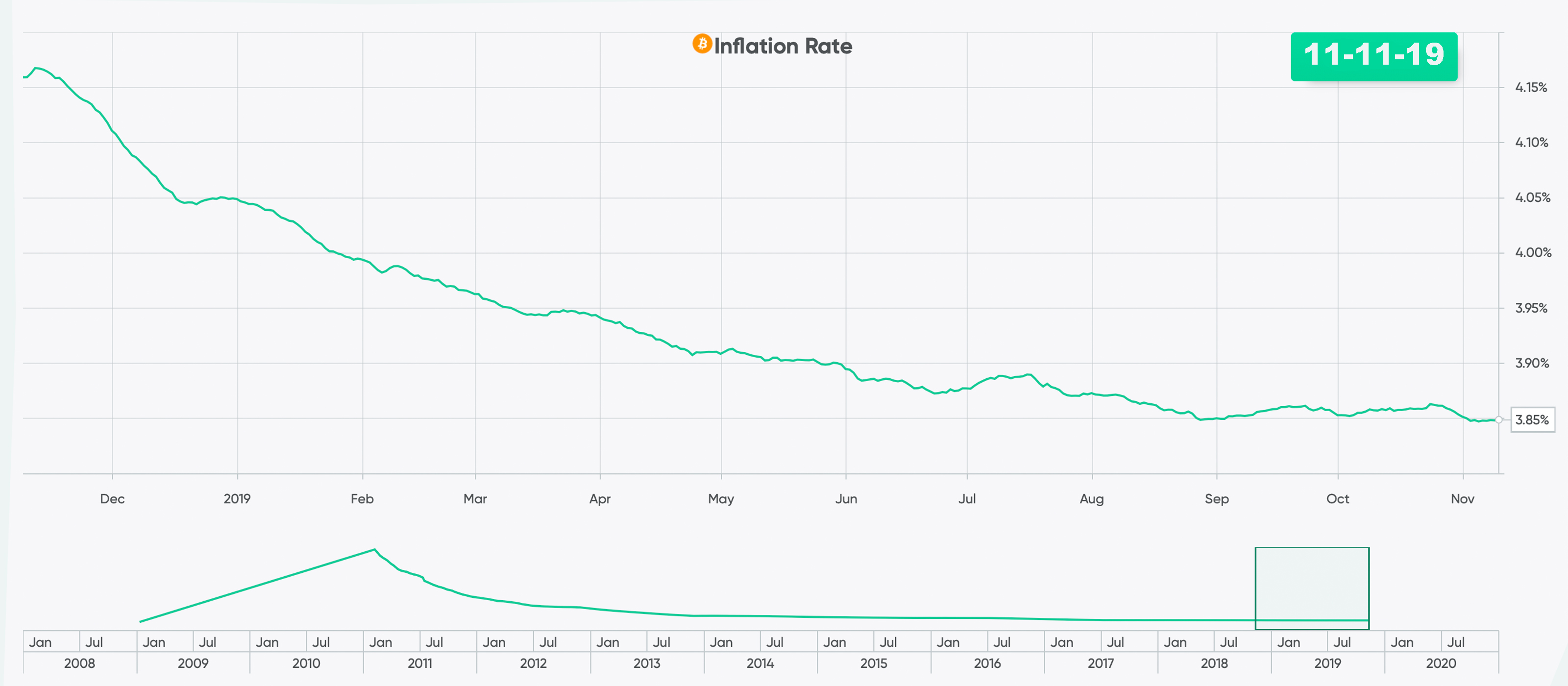  6 Months Before Halving Signs Indicate Bitcoin Miners Are Hoarding