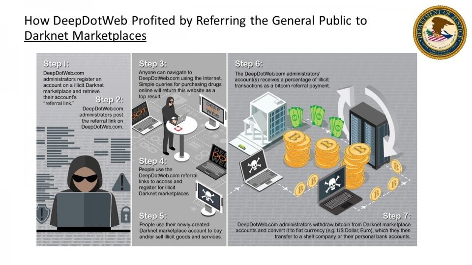 Deepdotweb Duo Indicted for Linking to Darknet Markets