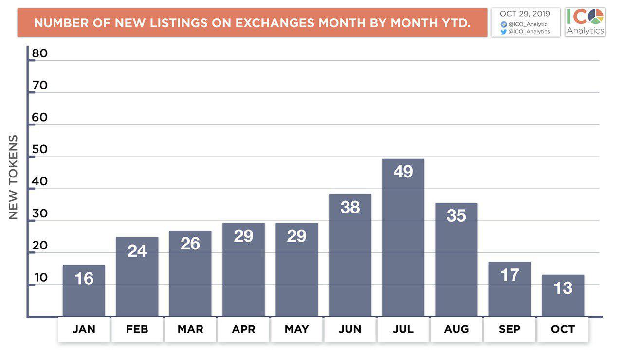 In 2019, Cryptocurrency Exchanges Diversified