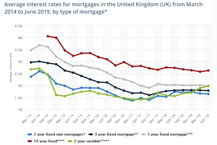 Bad Loans at Big British Banks Jump Over 50% in a Year