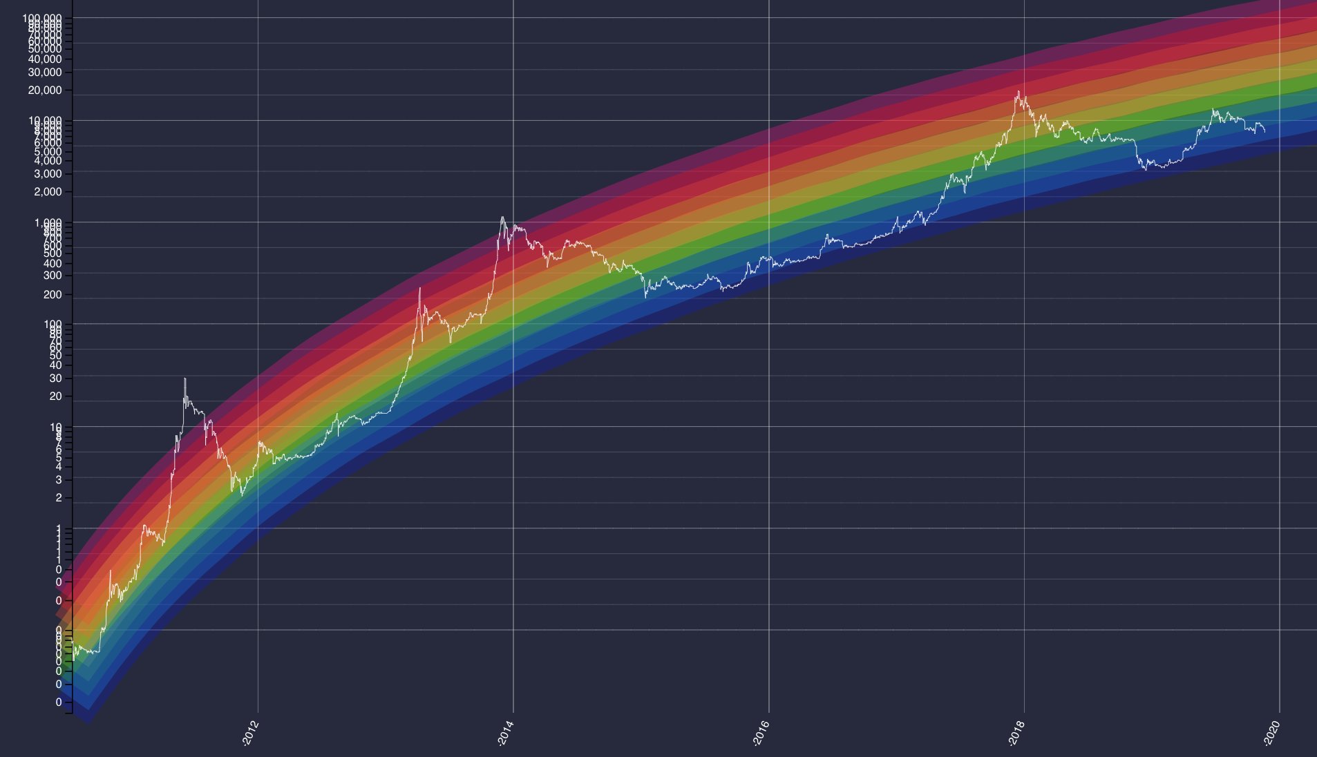 Despite Market Turbulence, Bitcoin's Support Lines Remain Intact