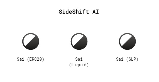 Sideshift SLP Token SAI Gains Over 30% in Less Than 24 Hours