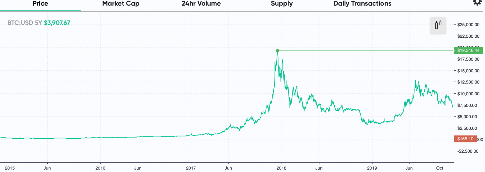 Despite Market Turbulence, Bitcoin's Support Lines Remain Intact