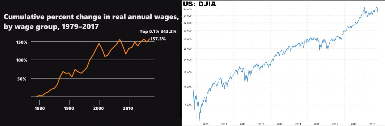 The Fed's Money Creation System Is Fueling One of the Biggest Heists in History