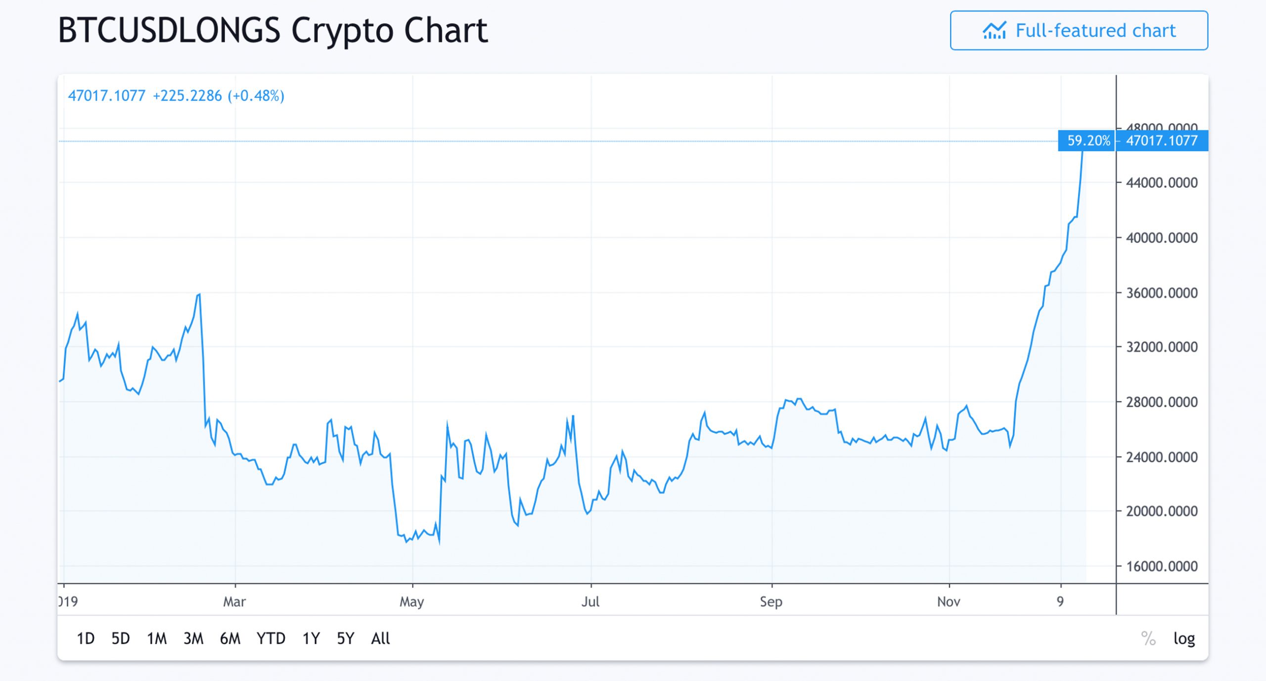 Market Update: Bears Claw Crypto Prices Below Long-Term Support