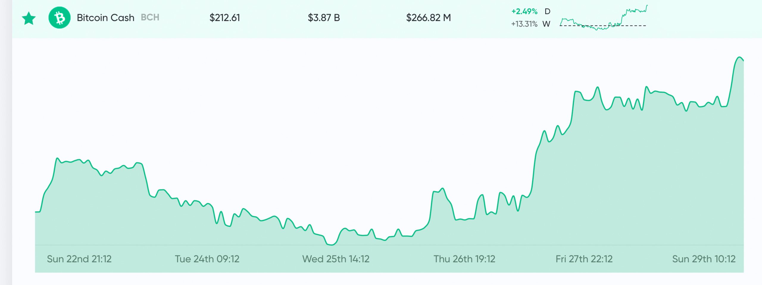 Market Update: Crypto Traders Search for Bullish and Bearish Trends 