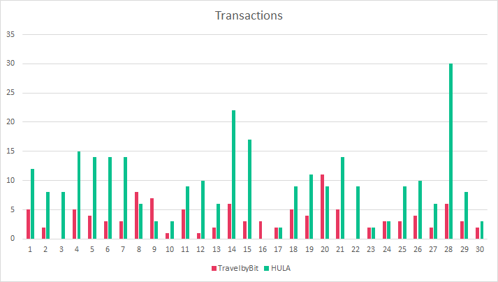 Bitcoin Cash Represents 93% of November's Crypto Spending in Australia