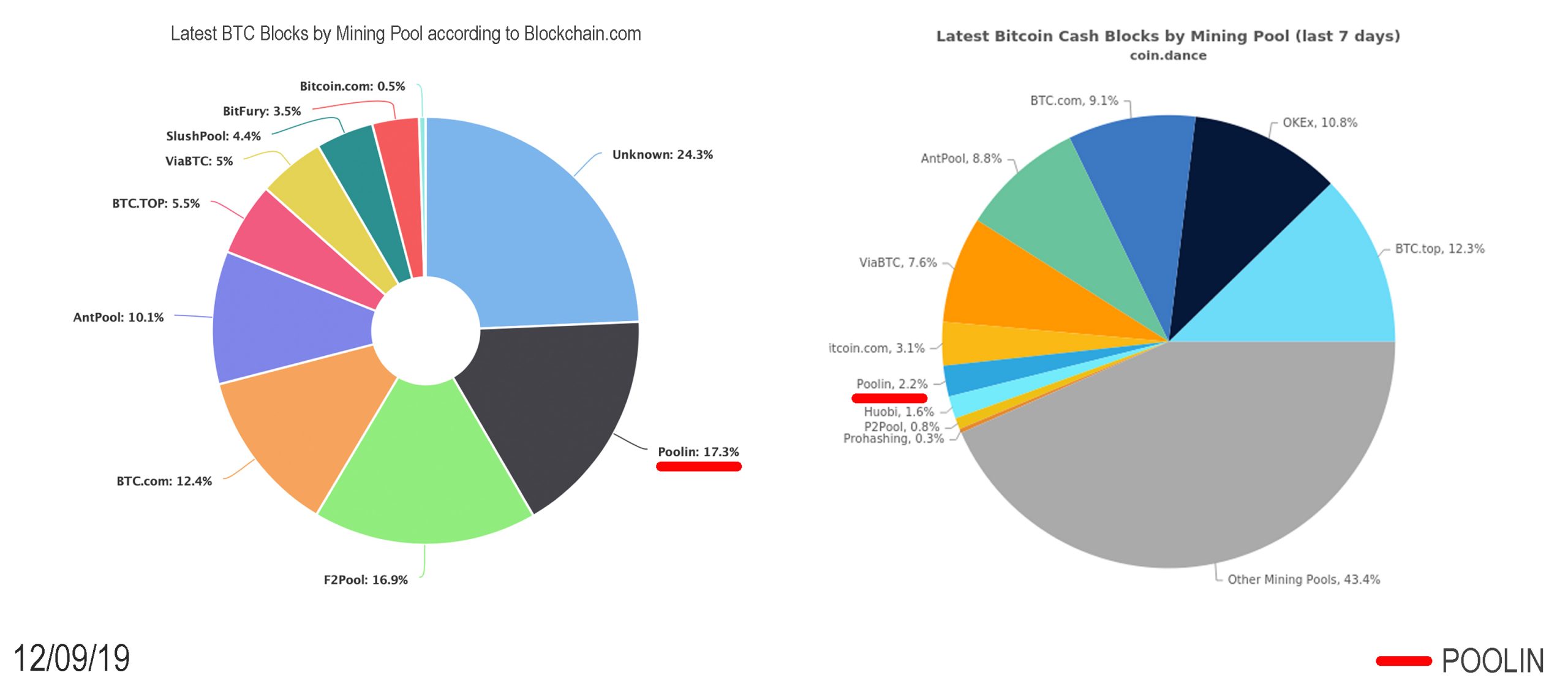 Bitcoin Mining Operations Offer New Strategies Before the Reward Reduction