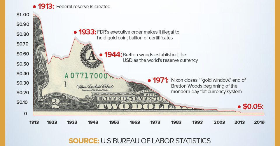 The Fed's Money Creation System Is Fueling One of the Biggest Heists in History