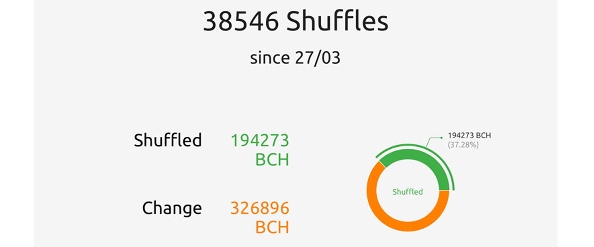 Cashshuffle and the SLP Token Universe Shined Brightly in 2019