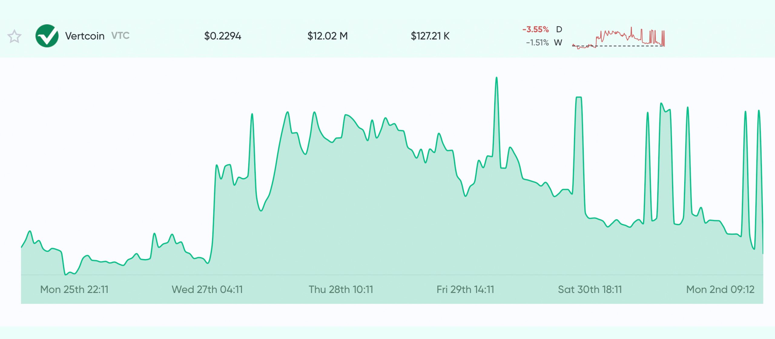 Vertcoin Network Sabotaged by Another 51% Attack