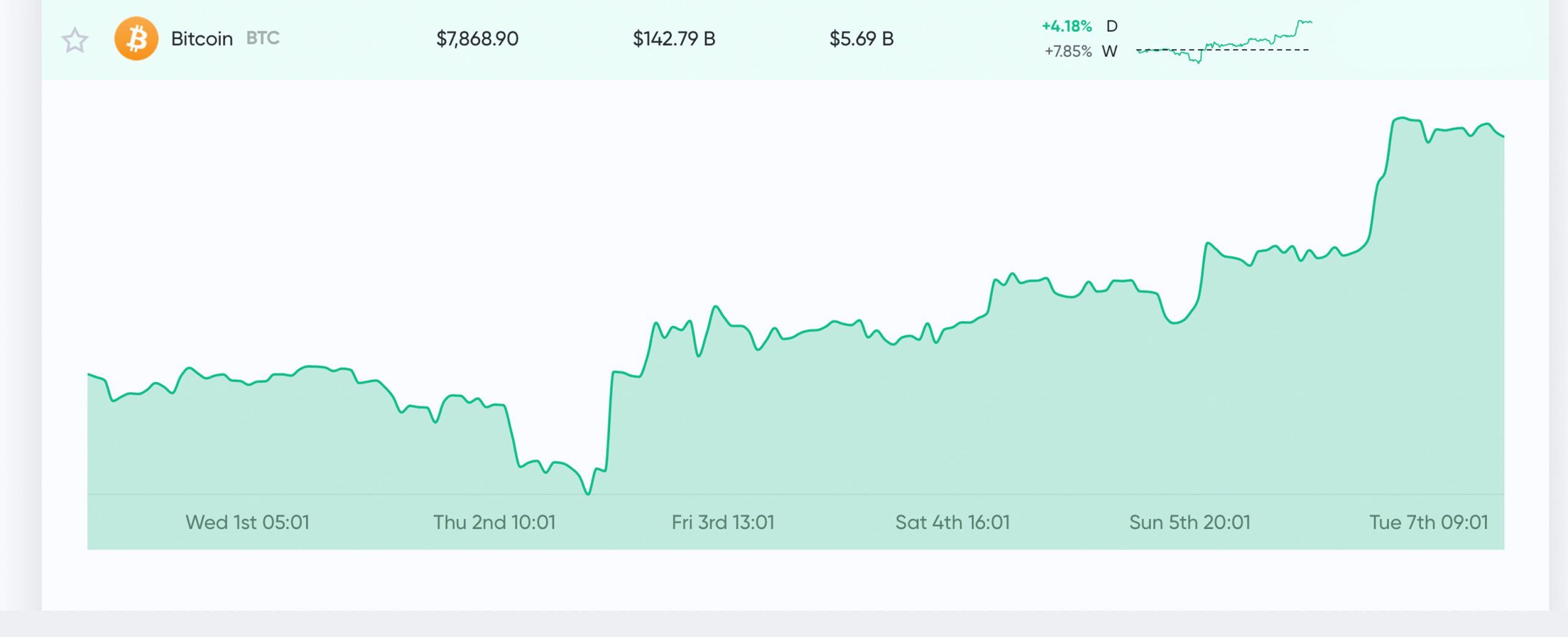 Market Update: Top Cryptos Face Strong Resistance Ahead