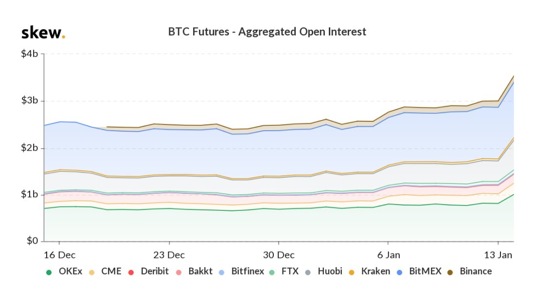 Demand for Crypto Derivatives Swells as CME's Bitcoin Volume Rises