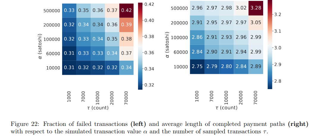 Researcher's Scathing Lightning Network Analysis Finds Flaws