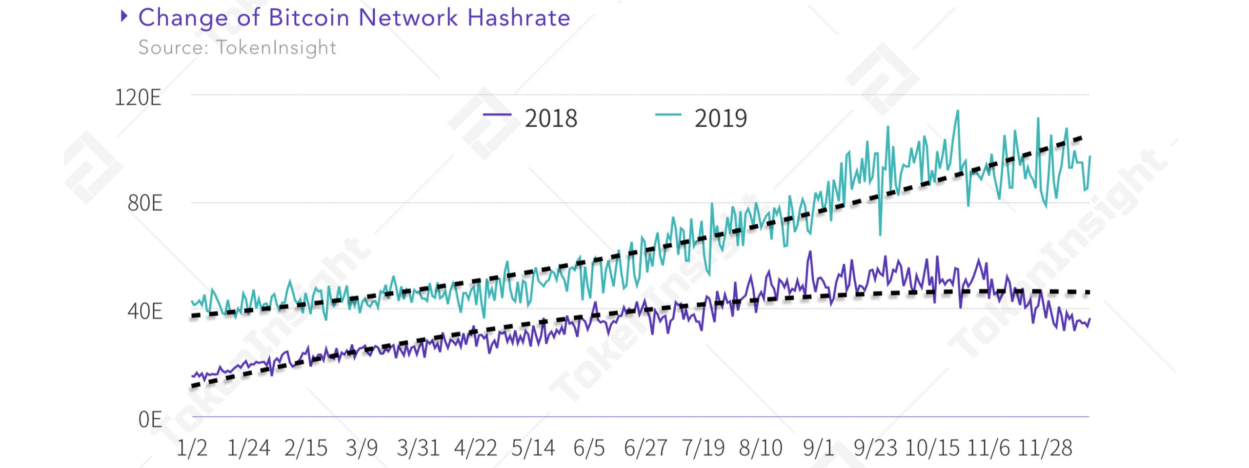 Mining Report Highlight's China's ASIC Manufacturing Improvements and Dominance