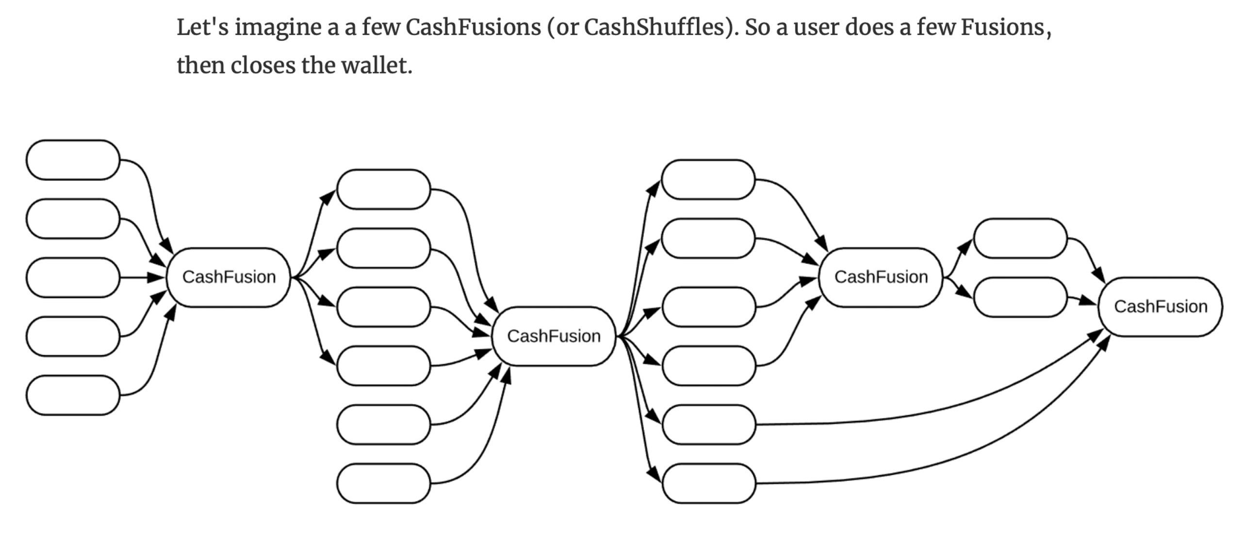 Bitcoin Cash Gets Significant Privacy Boost With Cashfusion Alpha Launch