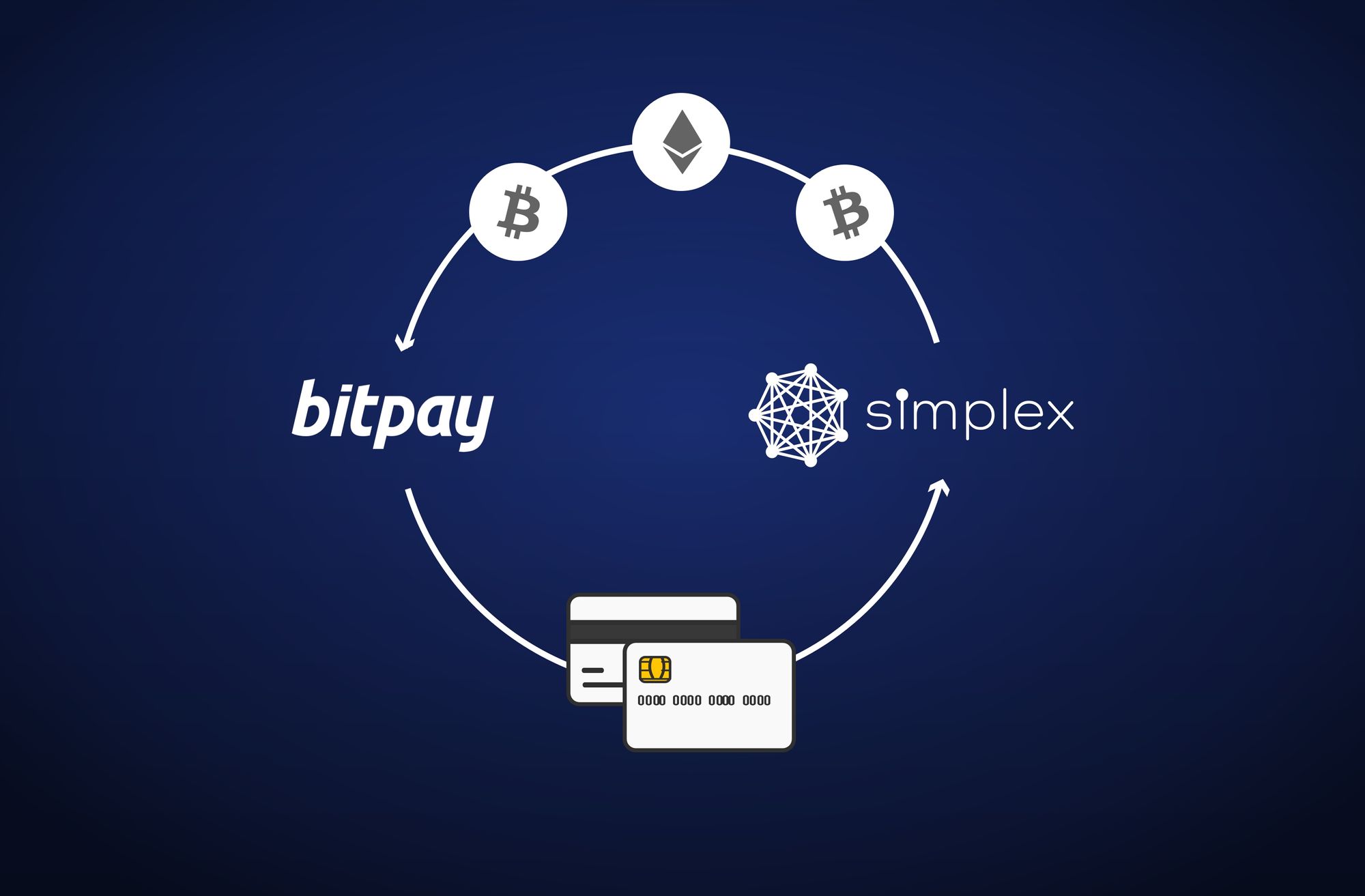 Bitpay Users Can Now Purchase Crypto With Fiat In-App