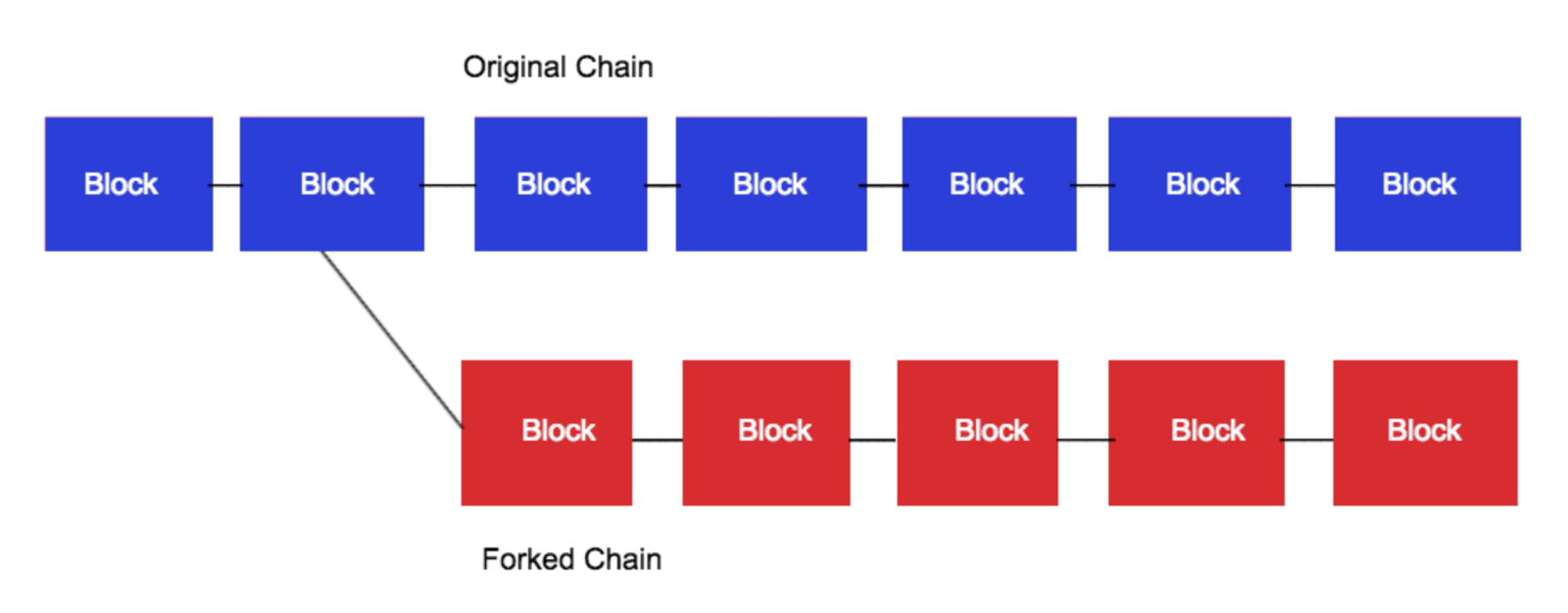 What Are Altcoins and Why Are There Over 5,000 of Them?