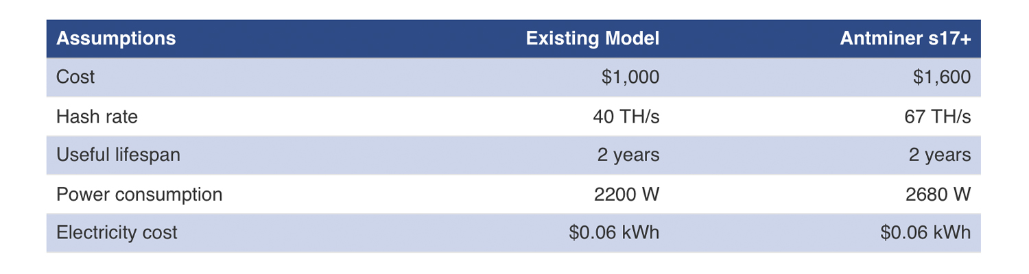 Tradeblock Estimates Post-Halving Mining Cost of $12,500 per BTC