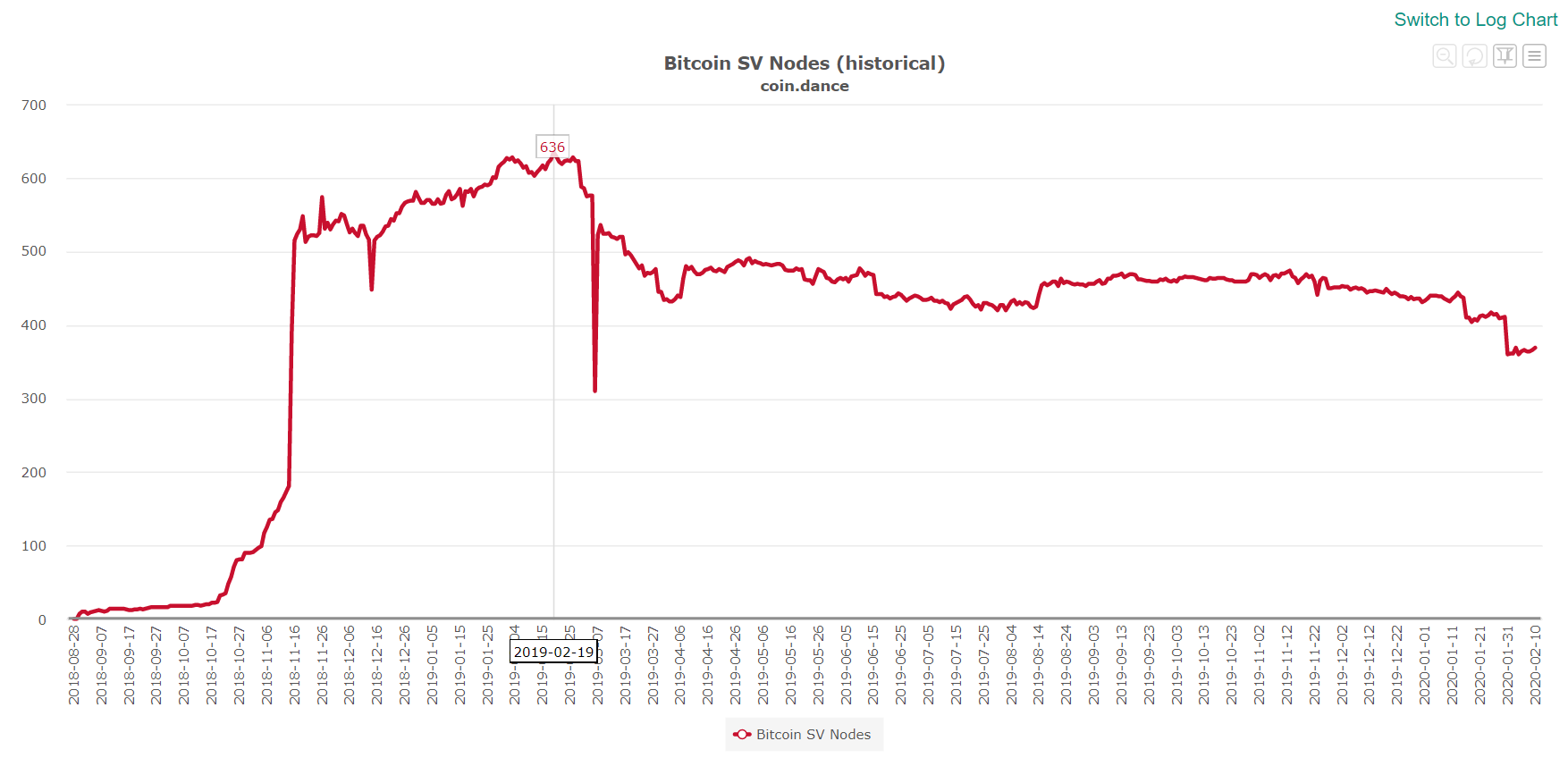 From Star Trek to Wikipedia: Crashing Bitcoin SV Fails to Impress