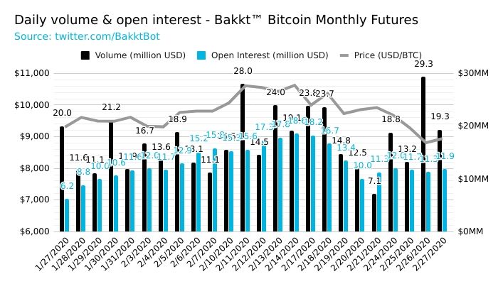 Record Breaking Interest - Observing the Predictive Power of Bitcoin Futures Over BTC Spot Prices