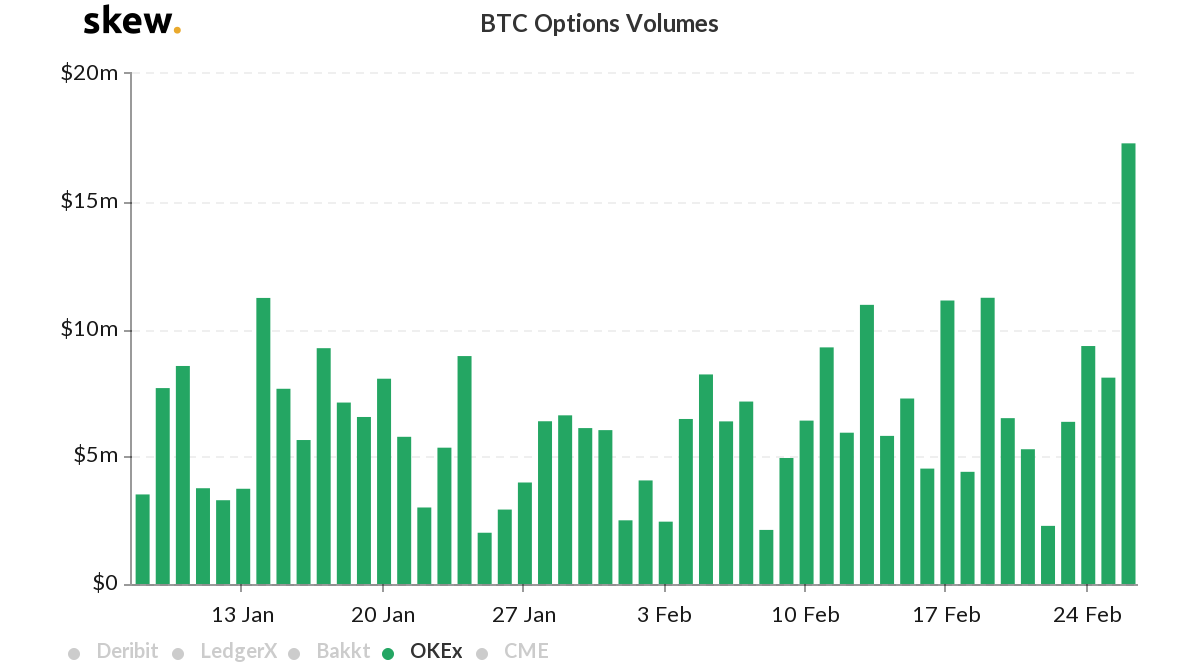 Record Breaking Interest - Observing the Predictive Power of Bitcoin Futures Over BTC Spot Prices