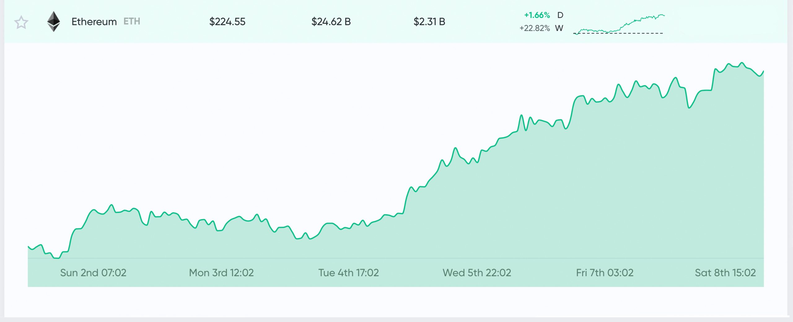 Ethereum vs Tron: Comparing Data from Both Networks After Viral Tweet